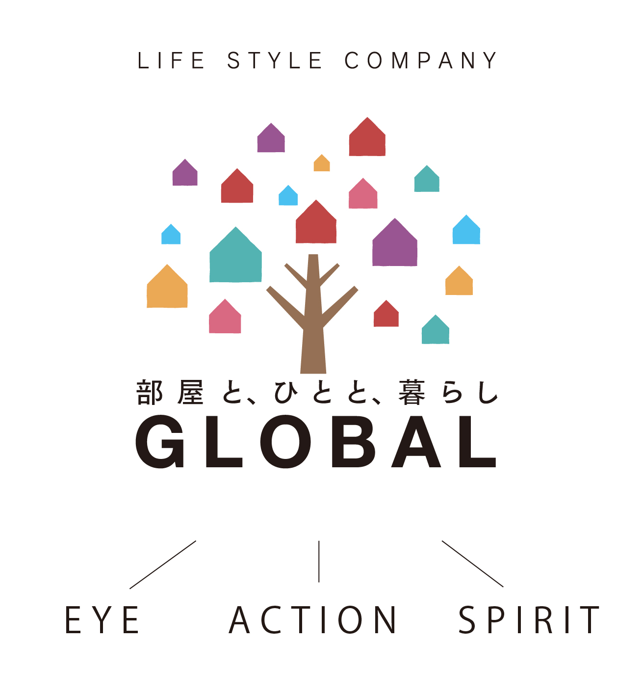 global